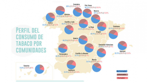 Consumo de tabaco por CCAA