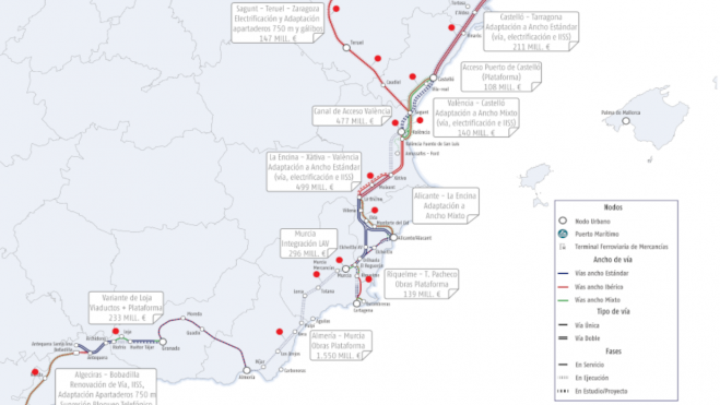 Estat de les obres del Corredor Mediterrani en la Comunitat Valenciana